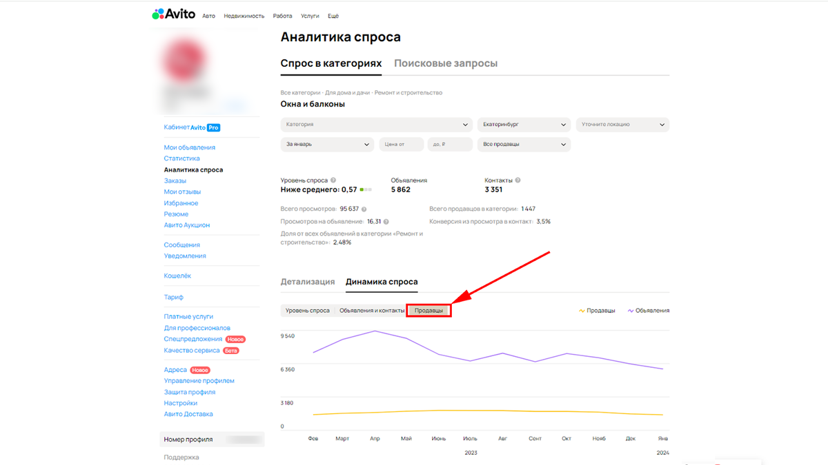 Анализ ниши на Авито: Ключевые шаги для успешного выбора бизнес-направления  | ТОММИГАН — digital-агентство | Дзен