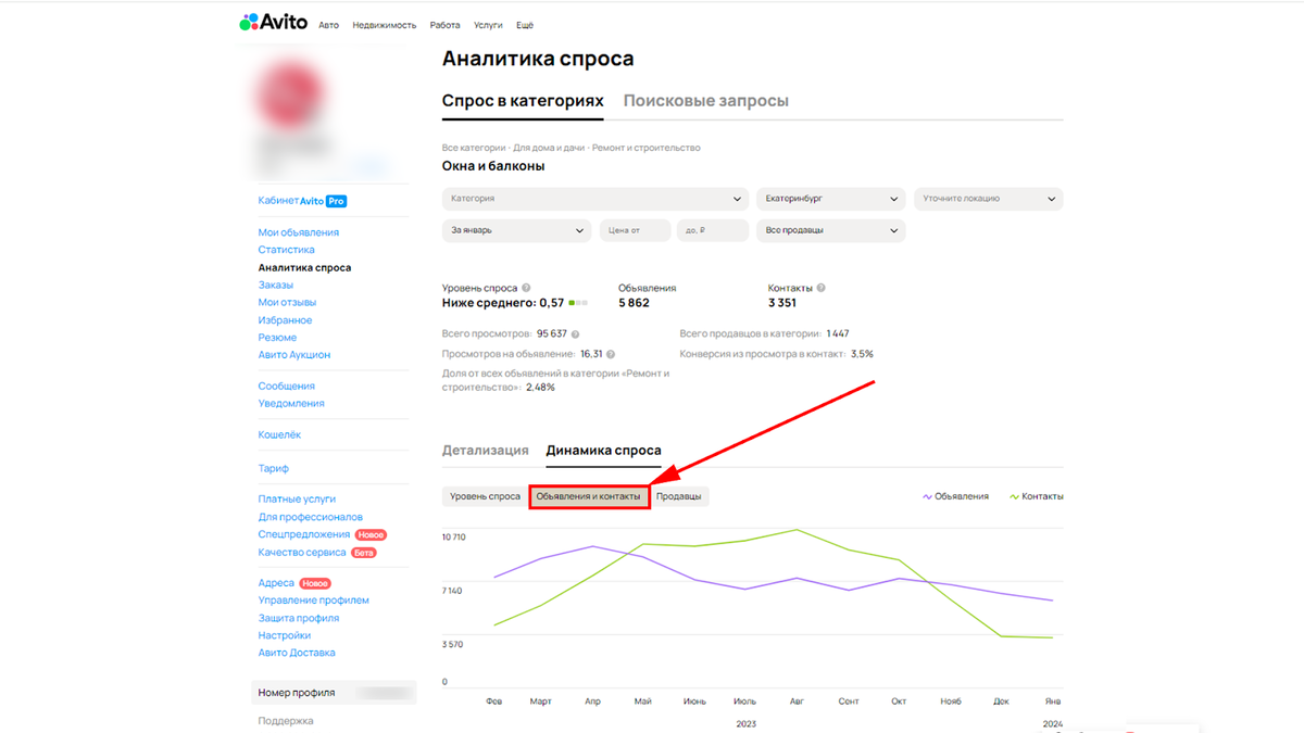 Анализ ниши на Авито: Ключевые шаги для успешного выбора бизнес-направления  | ТОММИГАН — digital-агентство | Дзен