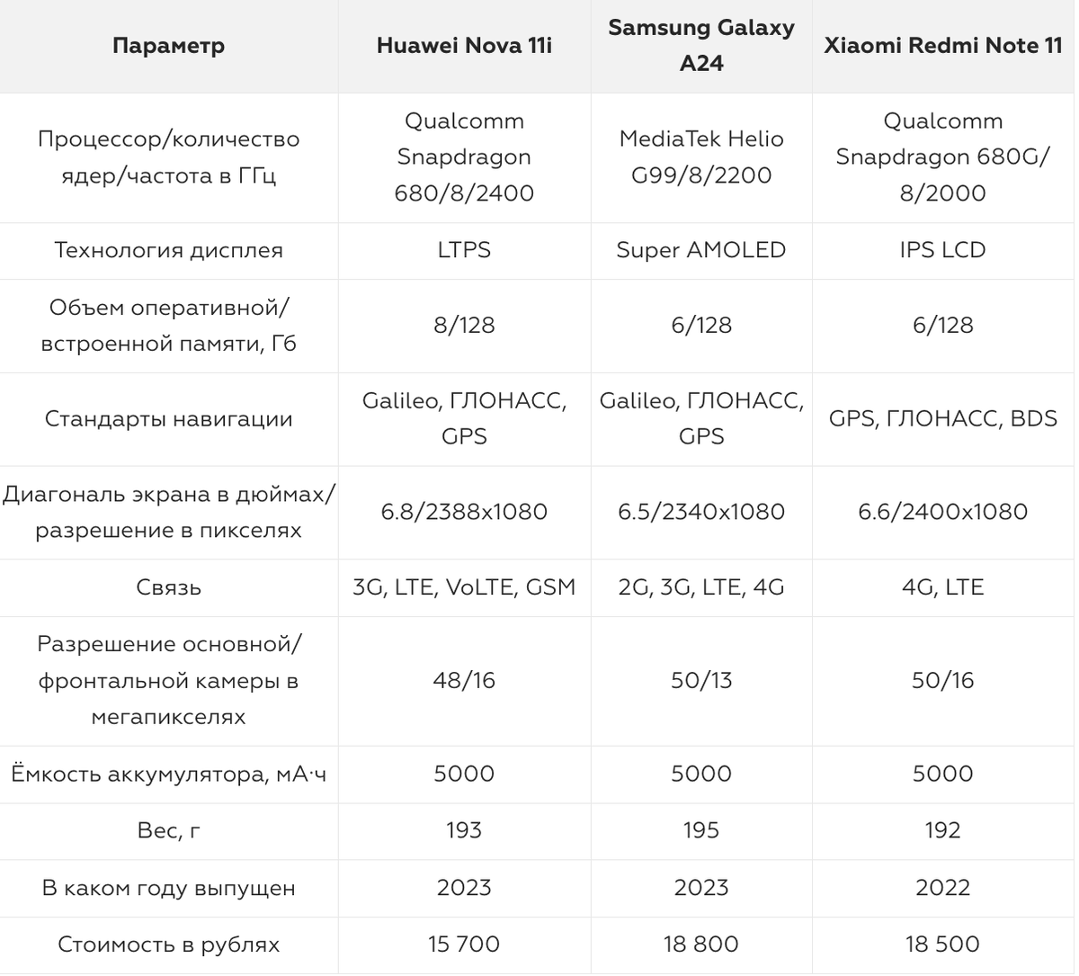 Какой телефон для ребёнка выбрать: что учитывать при покупке разных моделей  | Фотосклад.Эксперт | Дзен