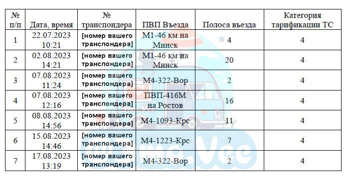 Примерная форма таблицы для удобства обработки данных