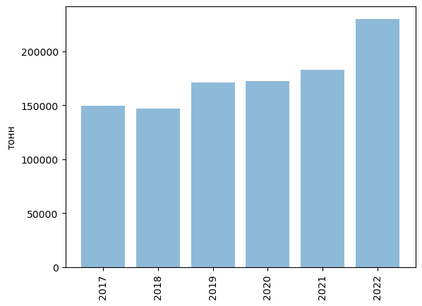 Производство

В 2022 году в России было произведено 229 981 тонн сухого молока (включая сухие смеси). В январе-декабре 2023 года было произведено 254 974 тонн, что на 10.-2