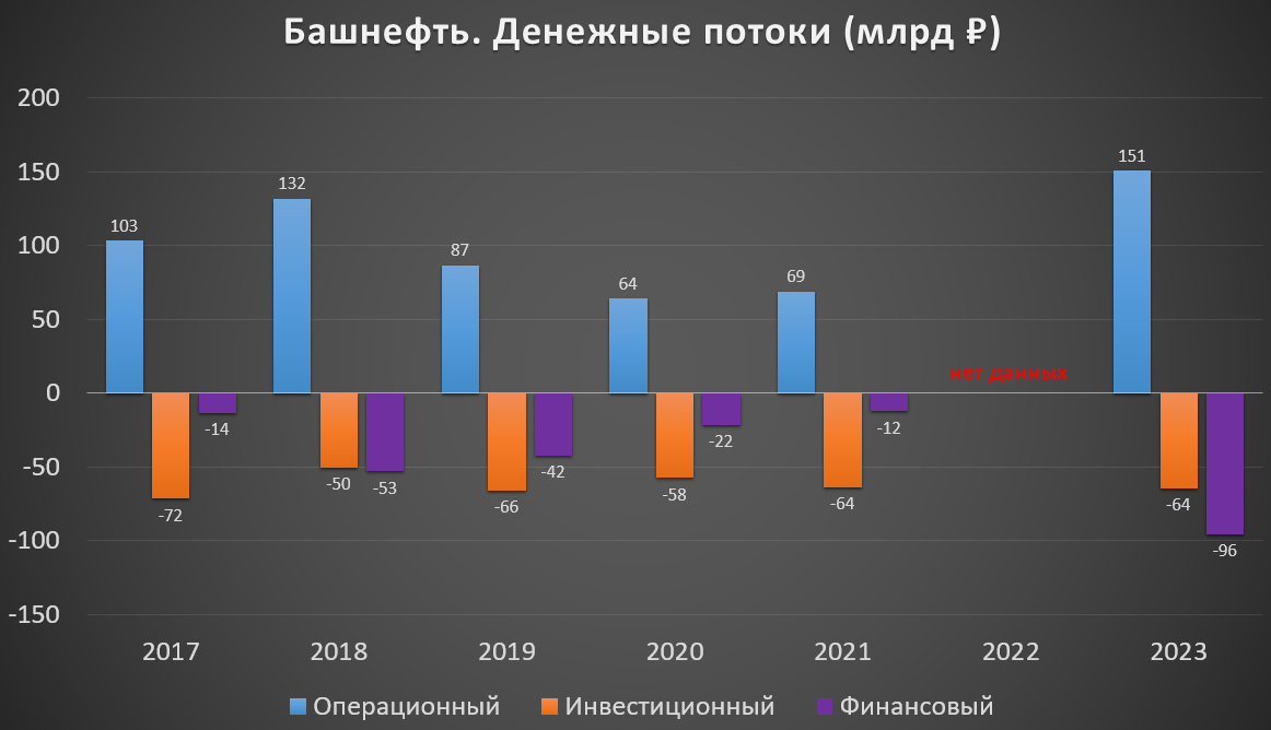Дивиденды башнефть в 2025 году когда выплата. Дивиденды башнефть в 2025 году когда выплата