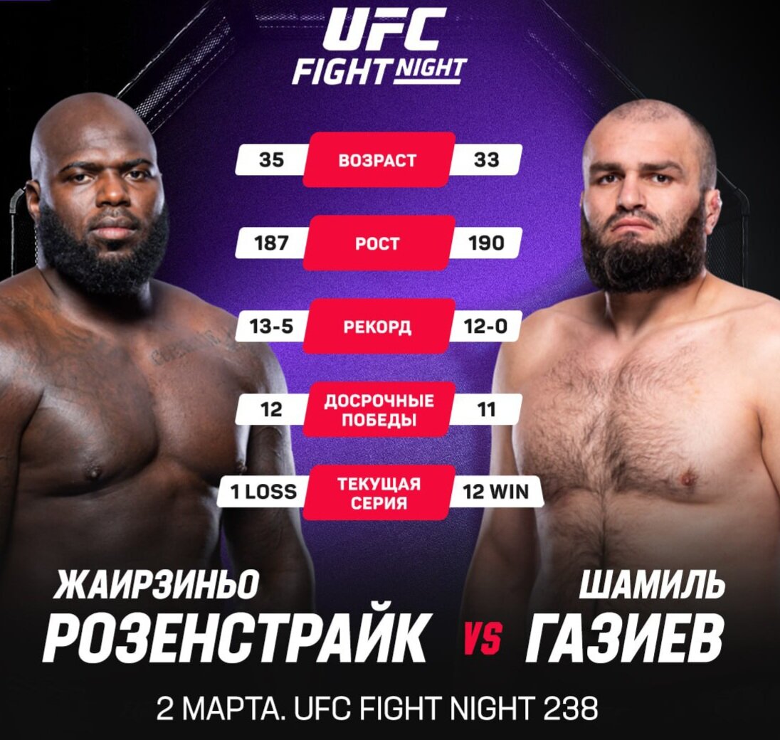 Ufc fight night розенстрайк vs газиев