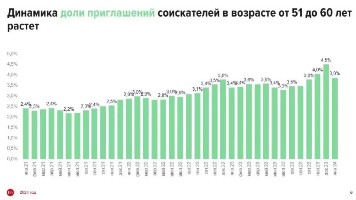 Ответ дефициту кадров: женщинам и пенсионерам открывают путь в курьеры |  НОВЫЕ ИЗВЕСТИЯ | Дзен