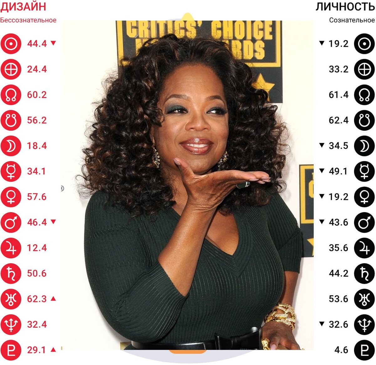 Опра Уинфри | анализ личности с помощью Human Design.
