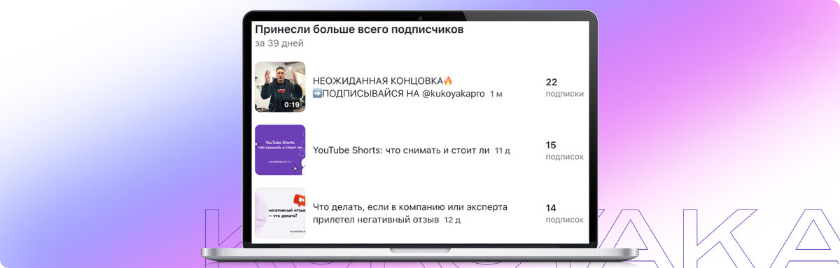 Привет 👋 На связи Юлия Бундур, контент-маркетолог KUKOYAKA.PRO. В середине января я начала заниматься контентом для ребят и обещала держать вас в курсе.-6