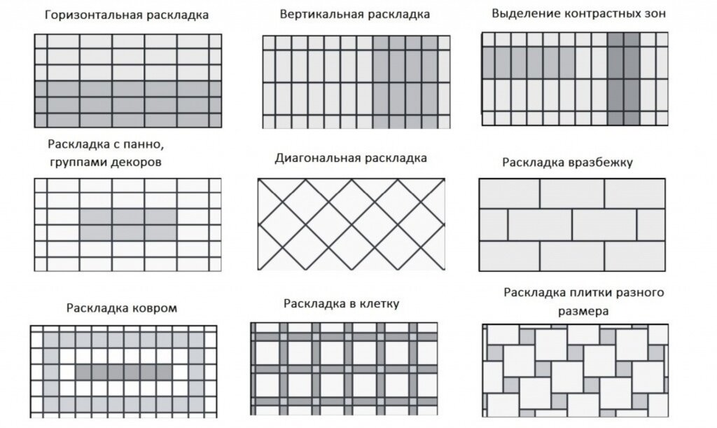Виды раскладки плитки при монтаже
