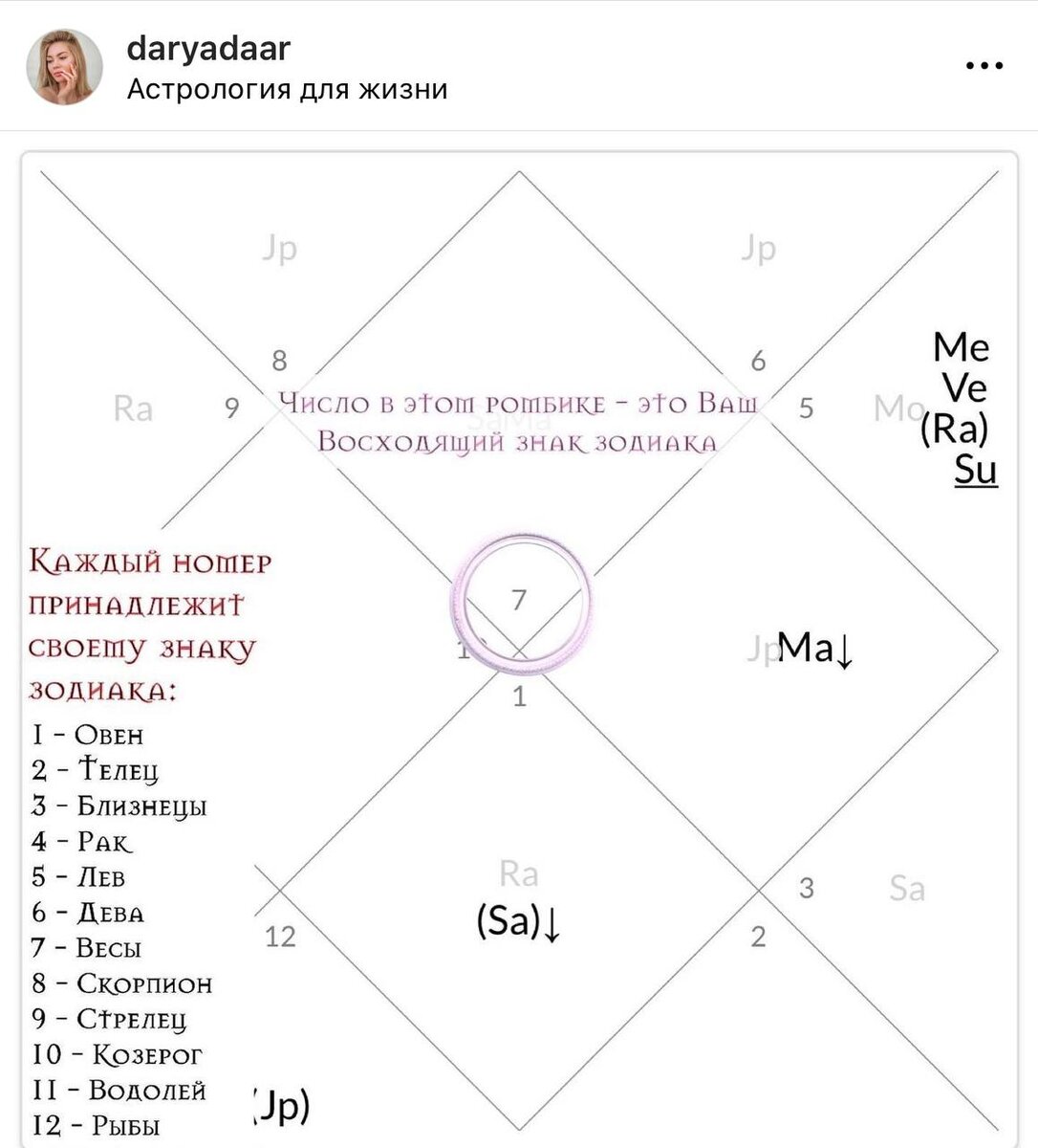 Характеристика и описание знаков зодиака, поиск настоящего знака зодиака |  ВЕДИЧЕСКИЙ АСТРОЛОГ Дарья Дар | Дзен