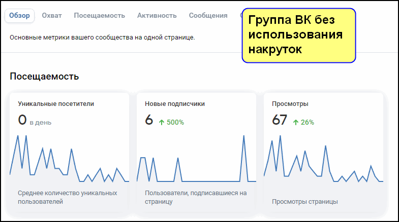 ТОП лучших сервисов и сайтов для накрутки Телеграм и ВК