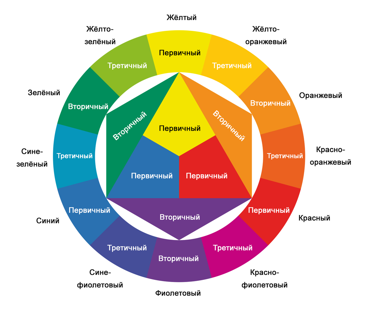 Руны стихий. Сочетать элементы. Несочетание цветов в одежде. Базовый гардероб. Формула для числа размещений из n элементов по m.