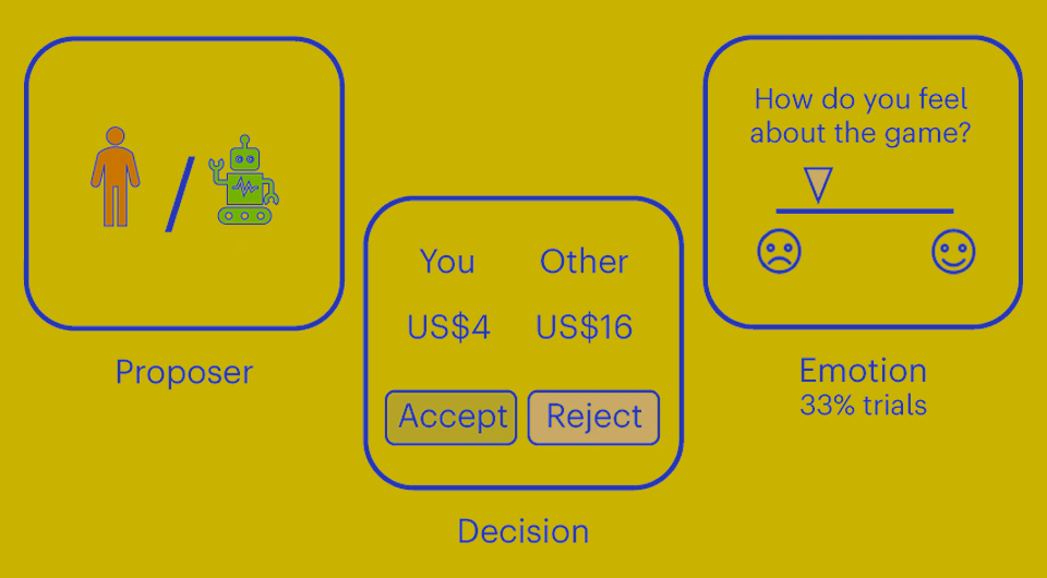   Seth Batten et al. / Nature Human Behaviour, 2024