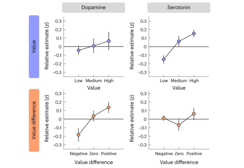   Seth Batten et al. / Nature Human Behaviour, 2024