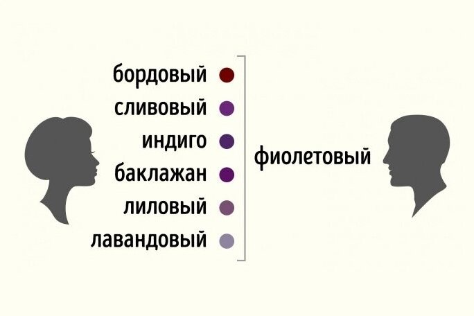 Никогда не думала, что определение цветотипа может как-то повлиять на жизнь и даже изменить ее. На деле оказалось, что да, это возможно, но обо всем по порядку.-6