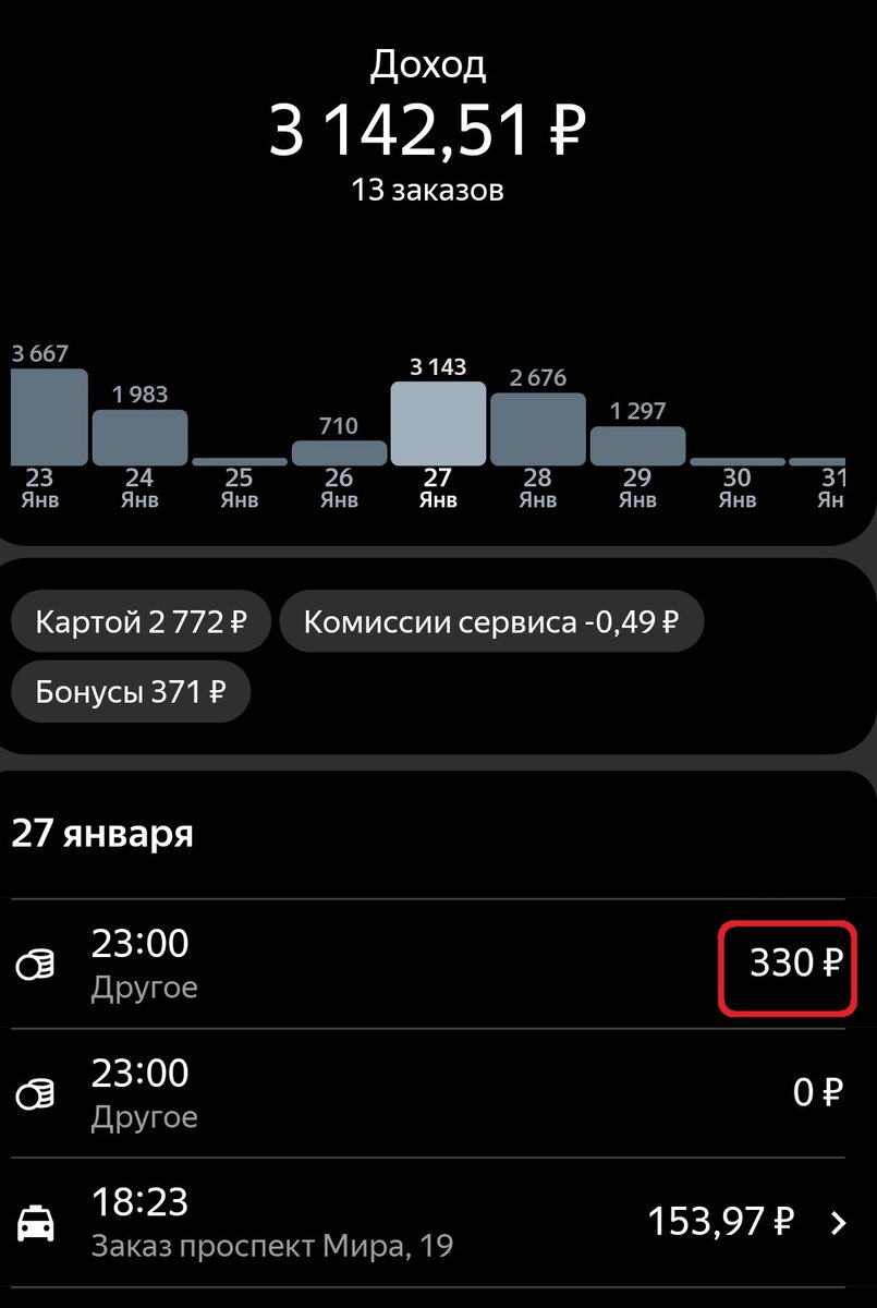 Сколько зарабатывает Яндекс курьер на собственном авто? Мой опыт. | Андрей  Кузьмин | Дзен