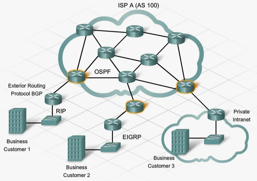 Роутинг. Протокол динамической маршрутизации OSPF. Динамическая маршрутизация OSPF. Протокол OSPF схема. Схемы маршрутизации OSPF