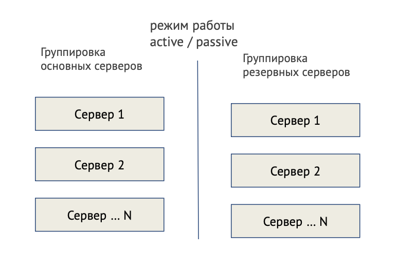 Пример структура active / passive