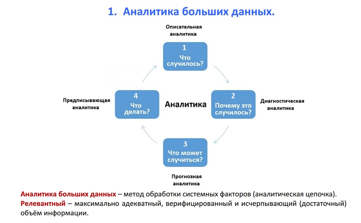 Системный психоанализ. | Интеллектуальный дом-сервис | Дзен