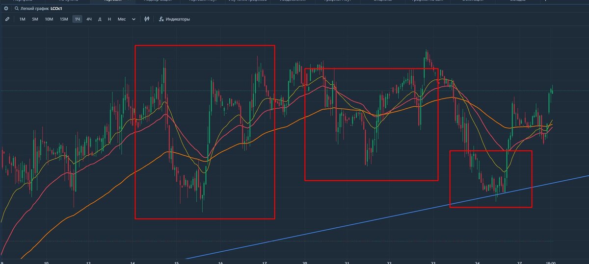 Нефть 1Ч
