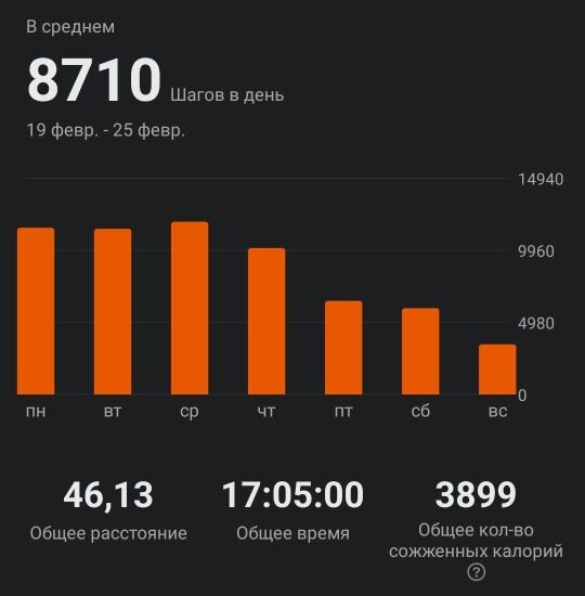 Количество пройденных шагов