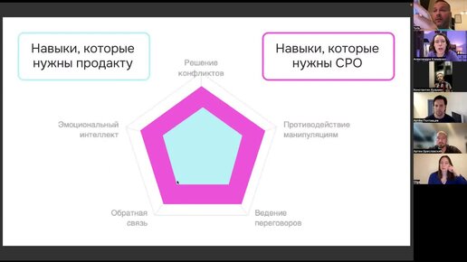 Чем CPO отличается от продакта? Специфика навыков коммуникации на уровне топ-менеджмента