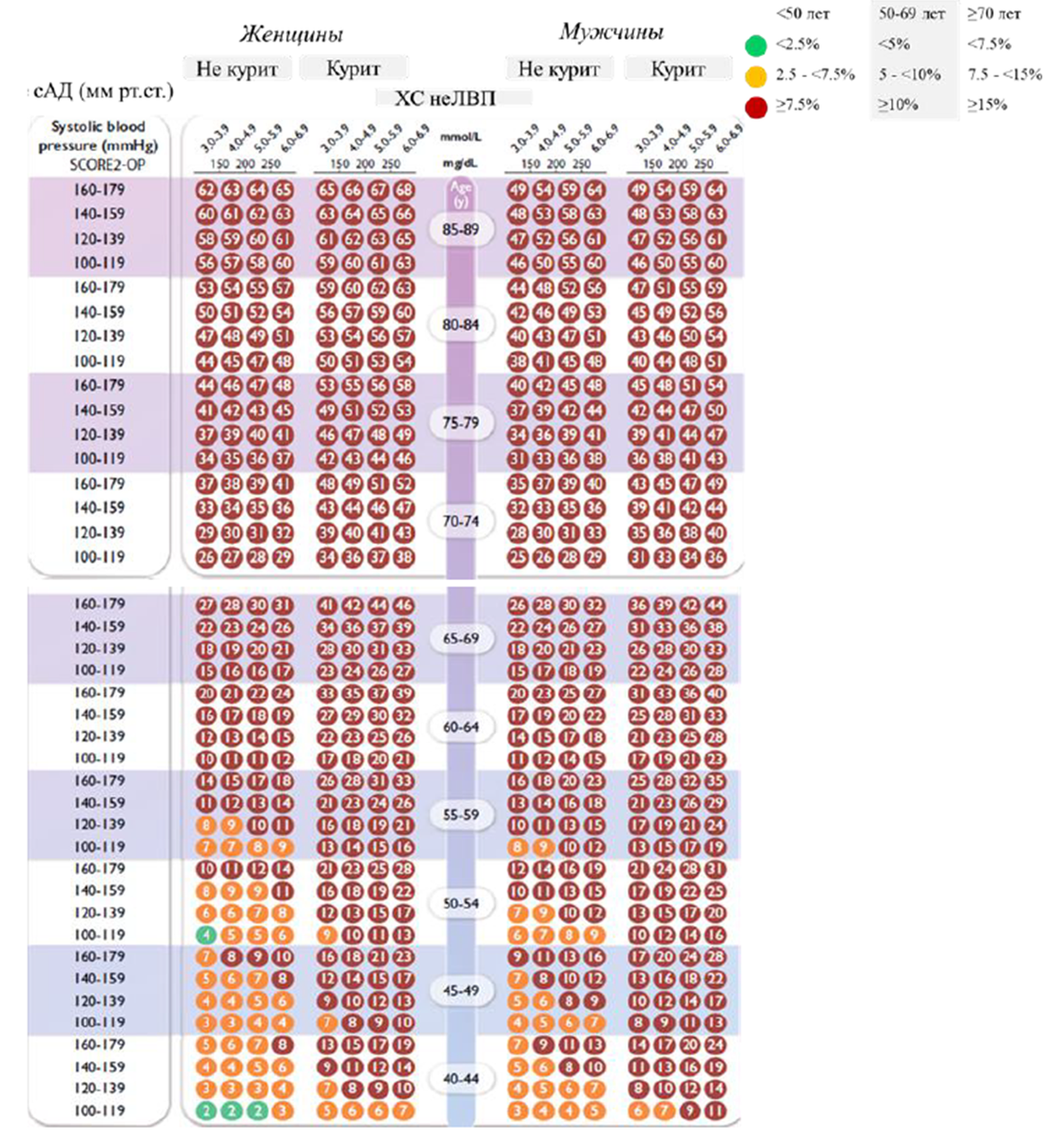Что если повышен холестерин в крови? | DR. PROFI | Дзен