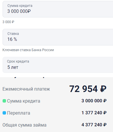 Коллаж одного из популярных кредитных калькуляторов