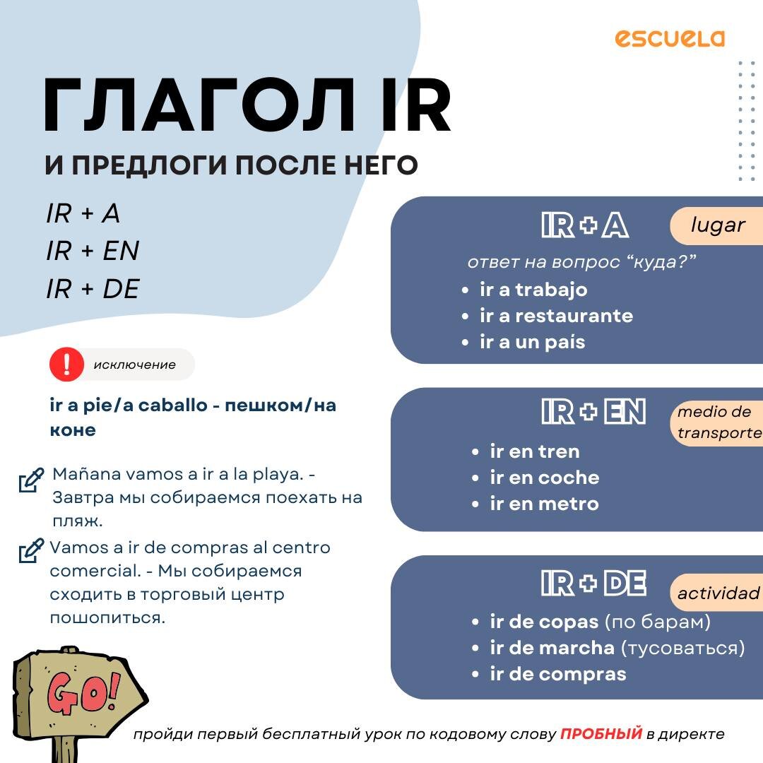 Источник: Escuela