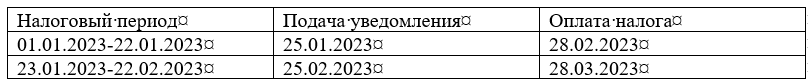 Когда оплачивать налог и сдавать отчет