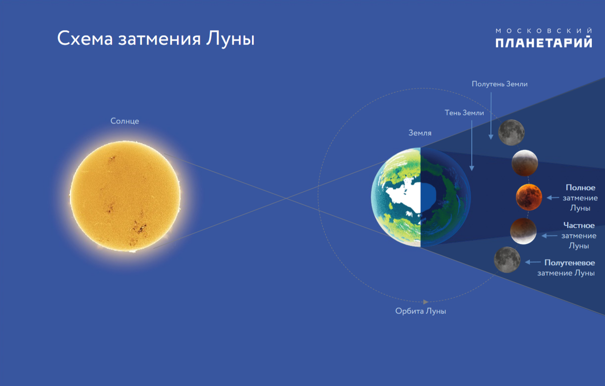 Календарь фазы луны 2024. Moon phase 05. 12. Какая луна в 2024 году. Календарь затмений 2023.