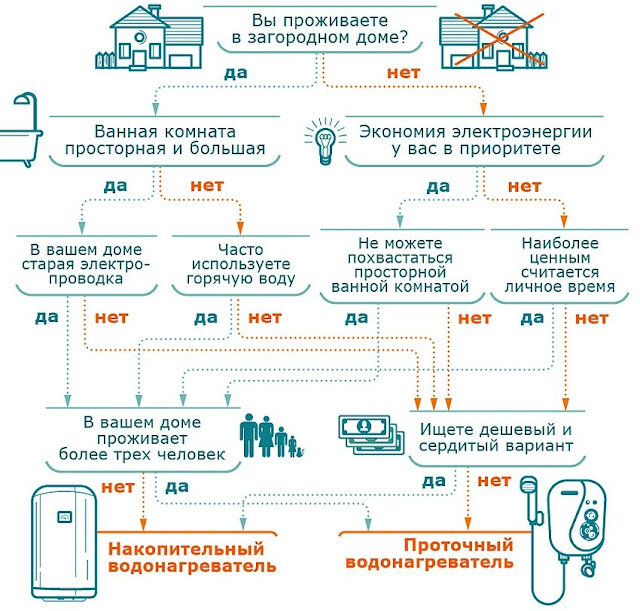 Чистка бойлера в Каменском или рядом