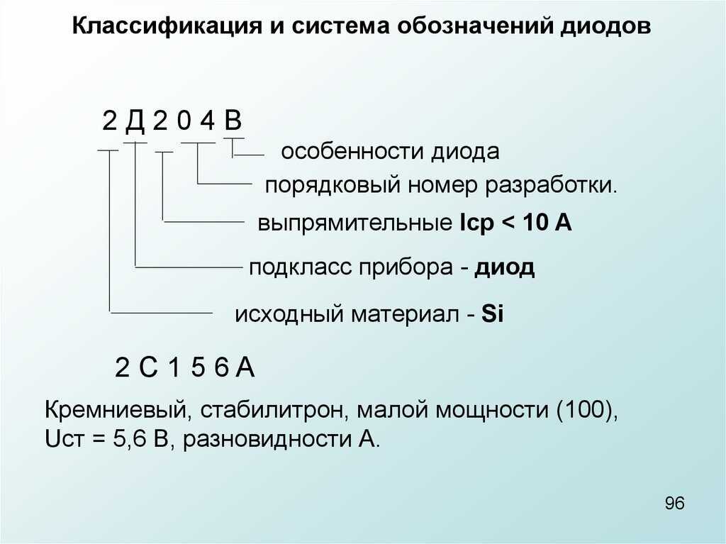 Диодный мост ( г.) - Нижегородэлектрозащита