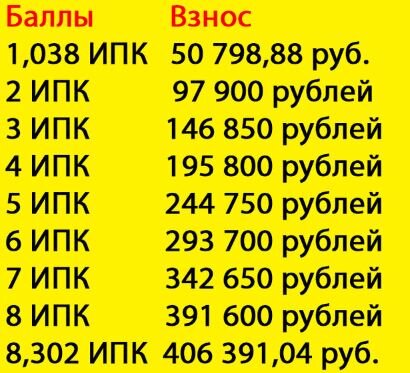 Сколько платят пенсию в москве. Таблица компенсации пенсий. Пенсия в москве и московской области разница. Какого числа будет выплата. График социальных выплат.