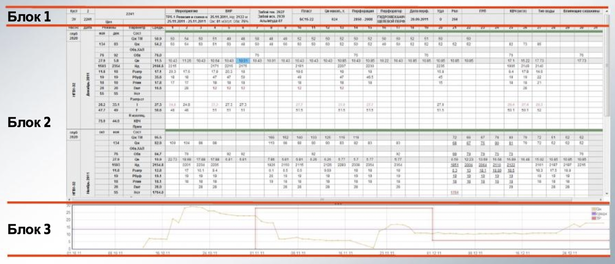 Пример электронной шахматки АРМ геолога https://ru.readkong.com/page/arm-geolog-elektronnaya-shahmatka-2555073