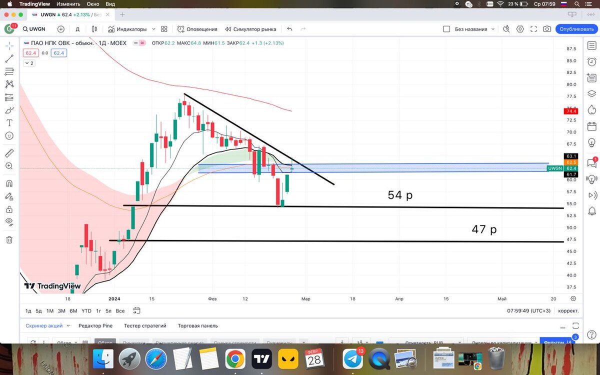 Прогноз овк на сегодня 