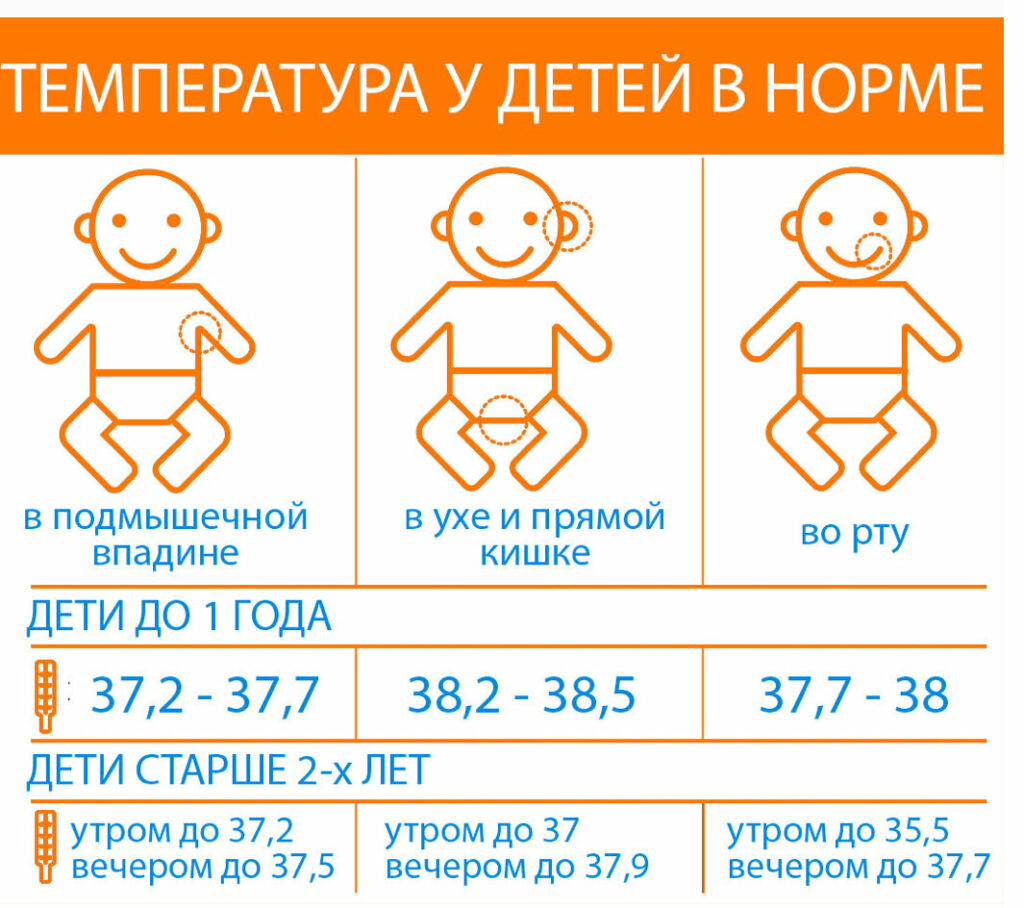 Высокая температура у ребенка до 3 лет — первая помощь