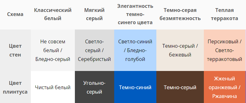 Таблица 1, источник Coloured Skirting Boards | Skirting Colour Guide | 2024 - Skirting World