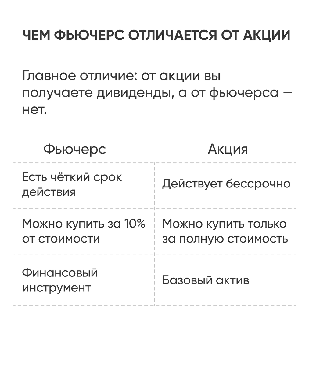 Что такое фьючерс простыми словами? | СПРОСИ.ДОМ.РФ | Дзен