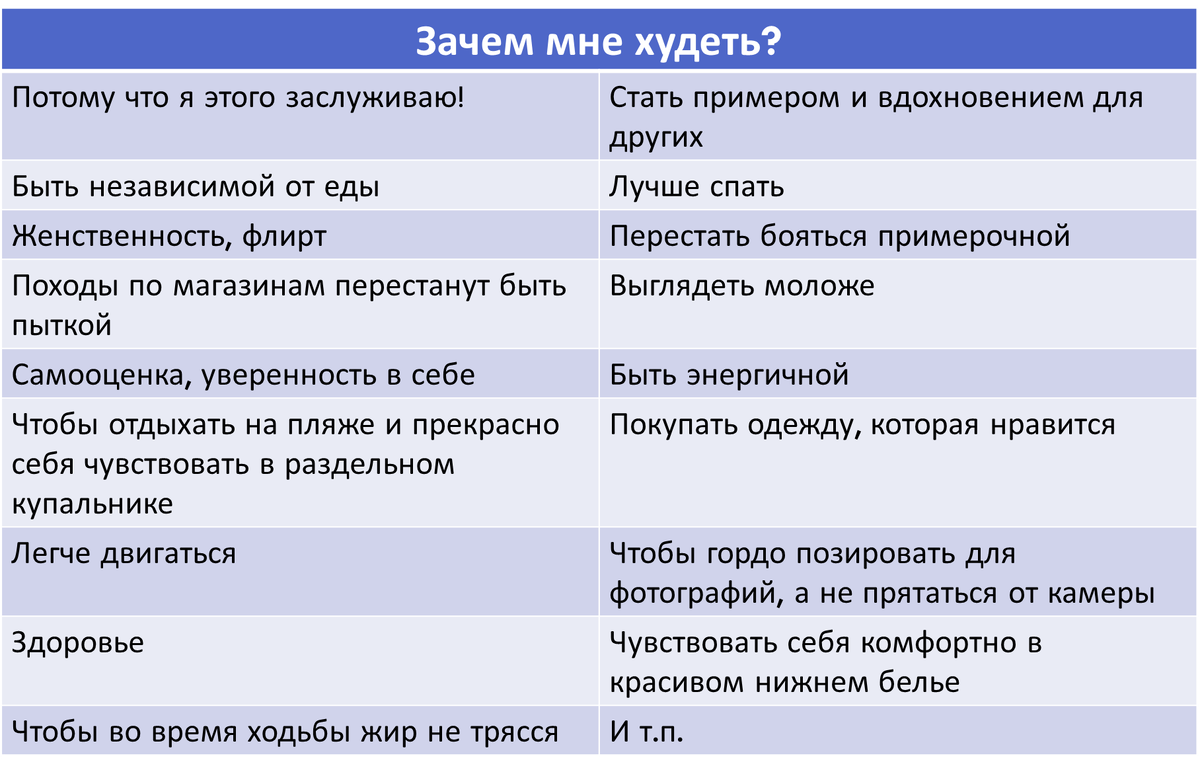 Примеры ответов на вопрос "Зачем мне худеть?"