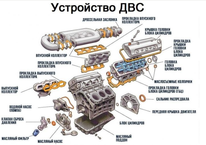Картинка взята с просторов интернета