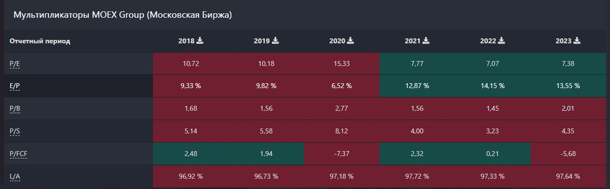 Moex терминал. биржа moex сайт. биржа moex сайт. Moex board. биржа moex сайт.
