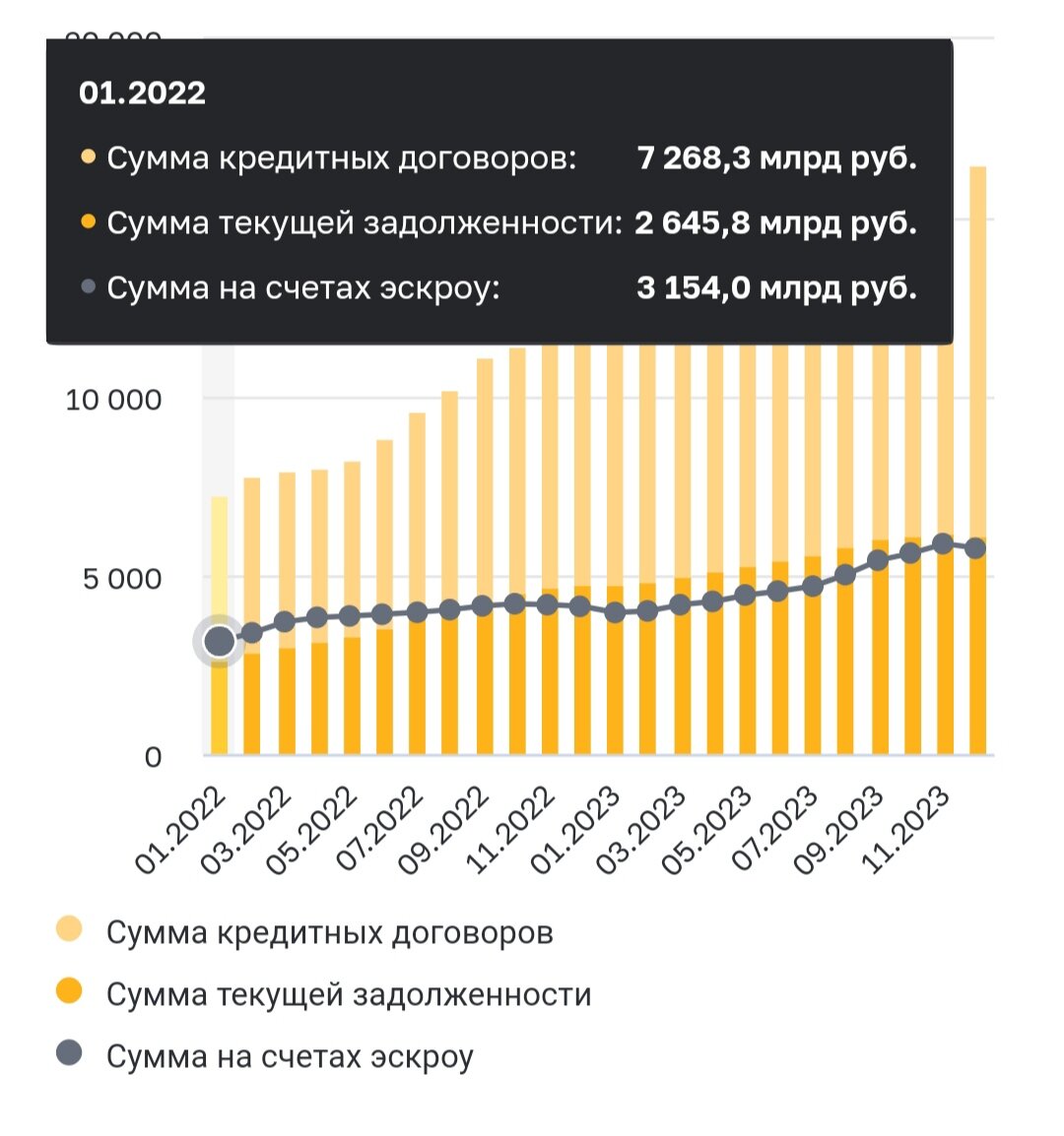 Данные ЦБ РФ