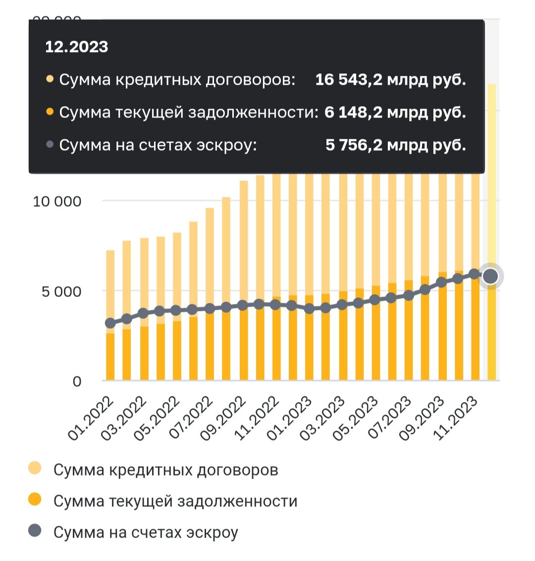 Новостройки больше не приносят прибыль? (котлован дороже финиша) | Недвижка  spb | Дзен