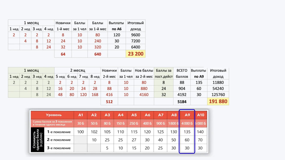 Как рассчитать прибыль предприятия пример. Формула расчета прибыли фирмы. Рассчитайте полученную выручку. Как рассчитать доход предприятия формула. Рассчитать прибыль в процентах.