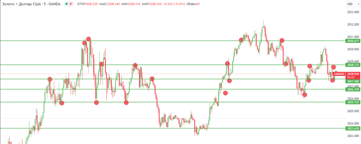 by TradingView