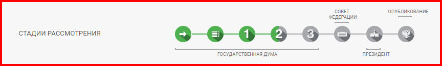 Включен в примерную программу решением Государственной Думы на май 2024 года.