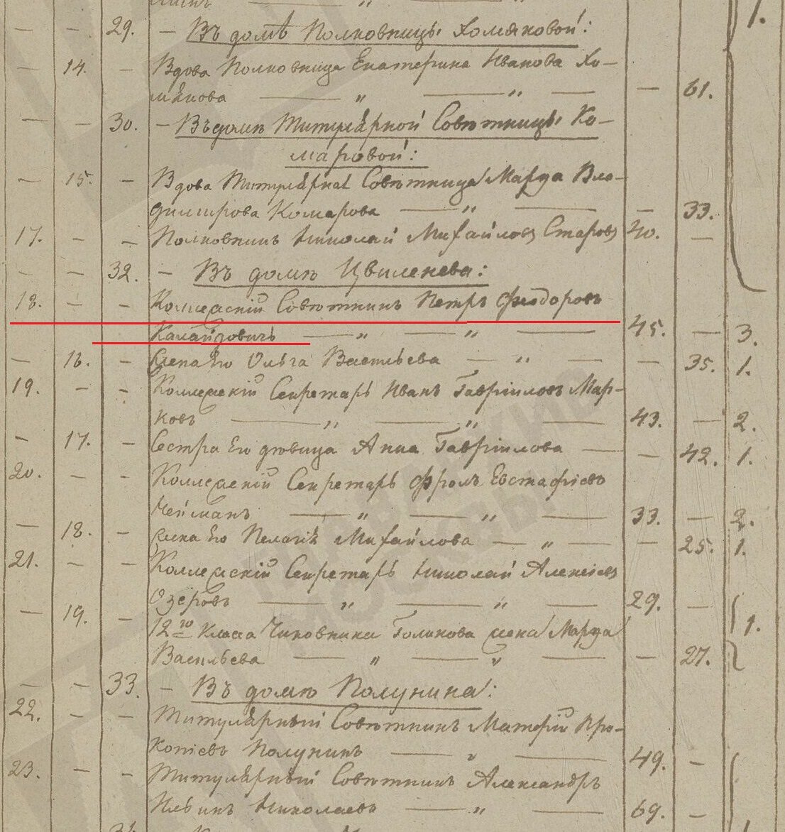 Записи о семье Калайдович в исповедальных ведомостях Храма Благовещения Пресвятой Богородицы что на Бережках. Источник изображения ЦГА Москвы