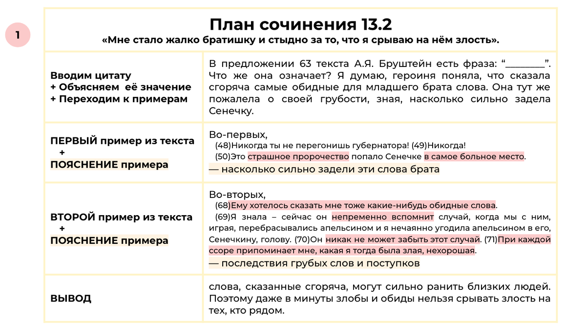 Как писать сочинение по картине 6 класс