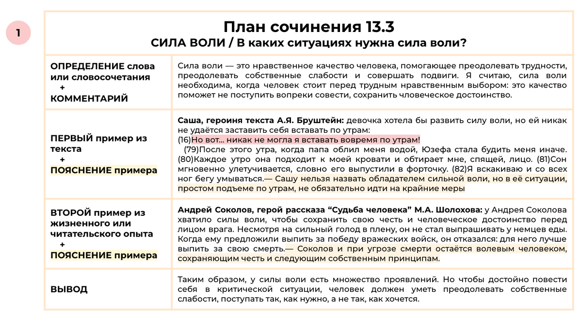 Пример сочинения огэ сила духа Как написать сочинение огэ 9.3.