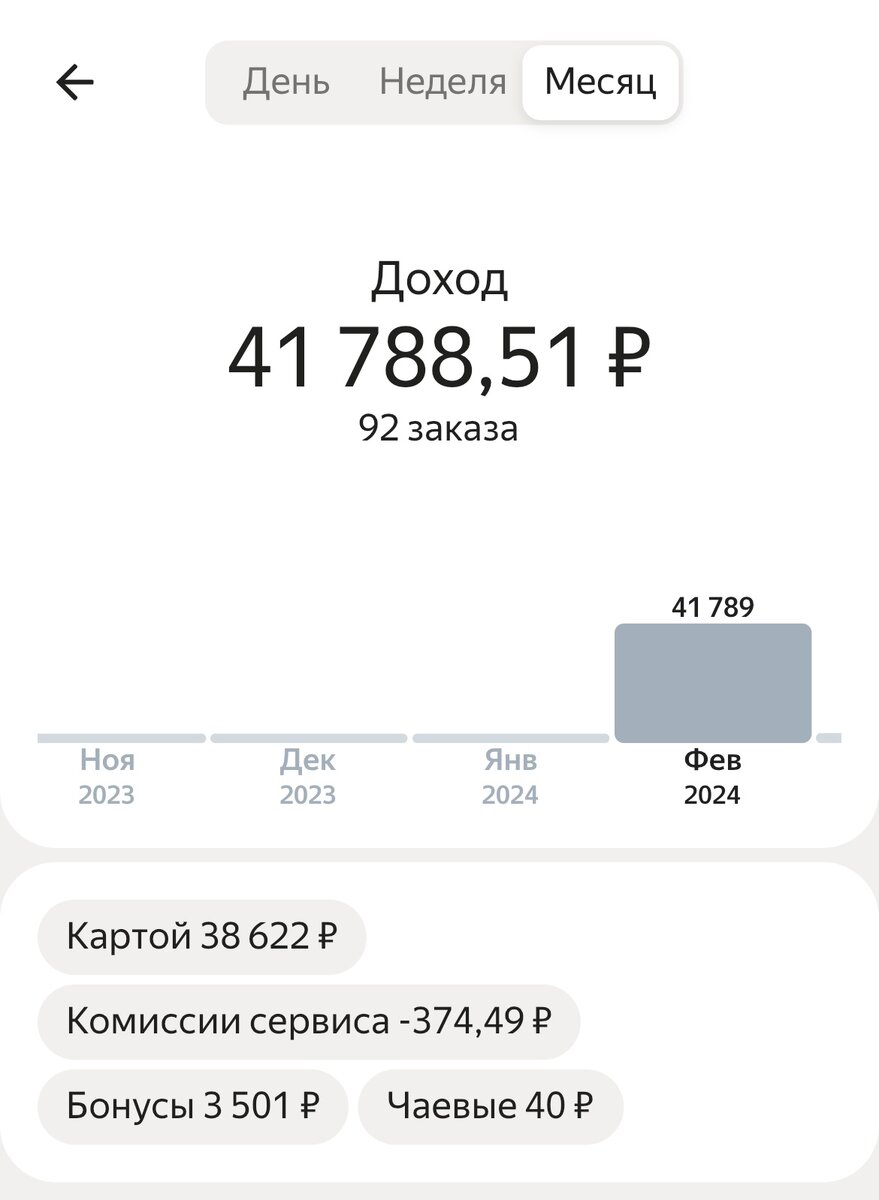 Да, да, я получил первые чаевые в размере 40 рублей)
