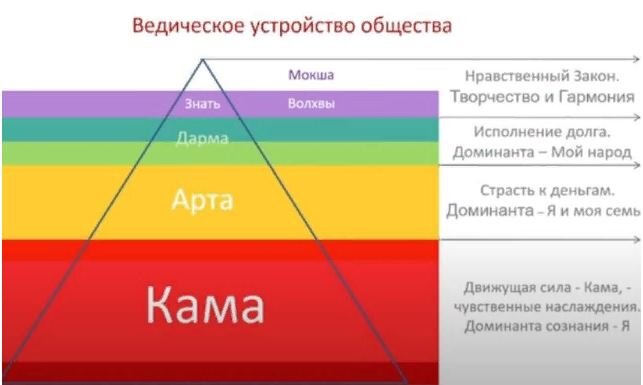 Из материалов Школы Ассов Дмитрия Бутенко